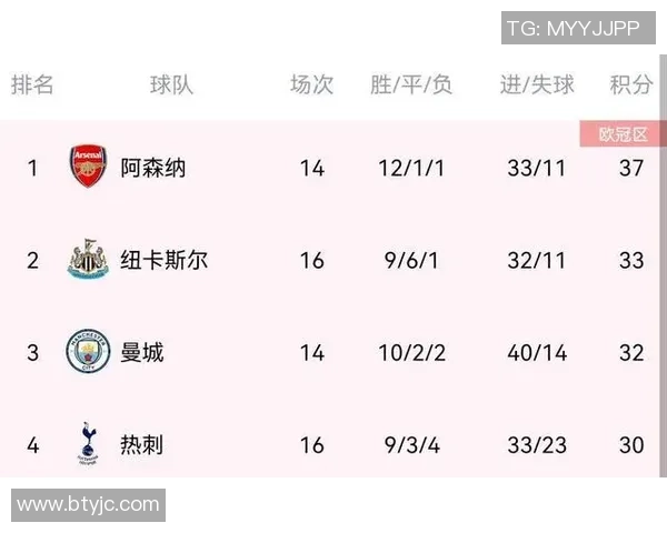 北京网球队强势领跑城市联赛积分榜目前积分高达88分