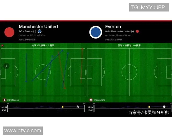 成都与重庆足球队的较量分析与战术复盘探讨 成都与重庆足球队的较量分析与战术复盘探讨