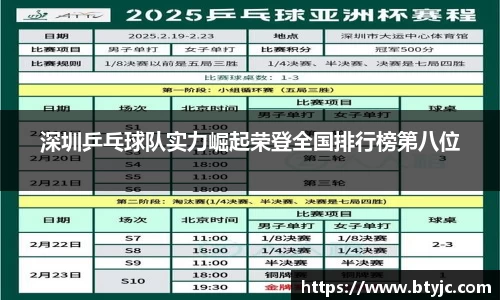 深圳乒乓球队实力崛起荣登全国排行榜第八位