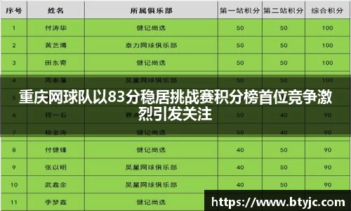 重庆网球队以83分稳居挑战赛积分榜首位竞争激烈引发关注
